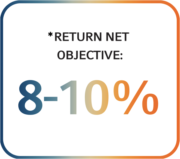 Return Net Objective