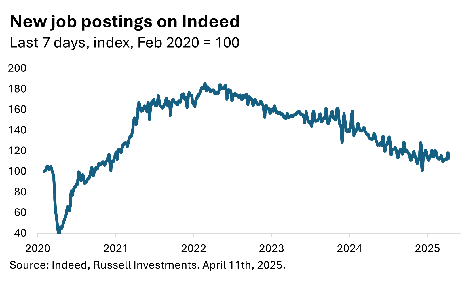 new job postings on Indeed