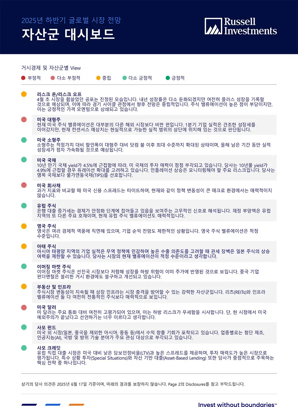 Asset class dashboard
