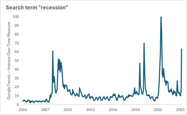 Recession searches