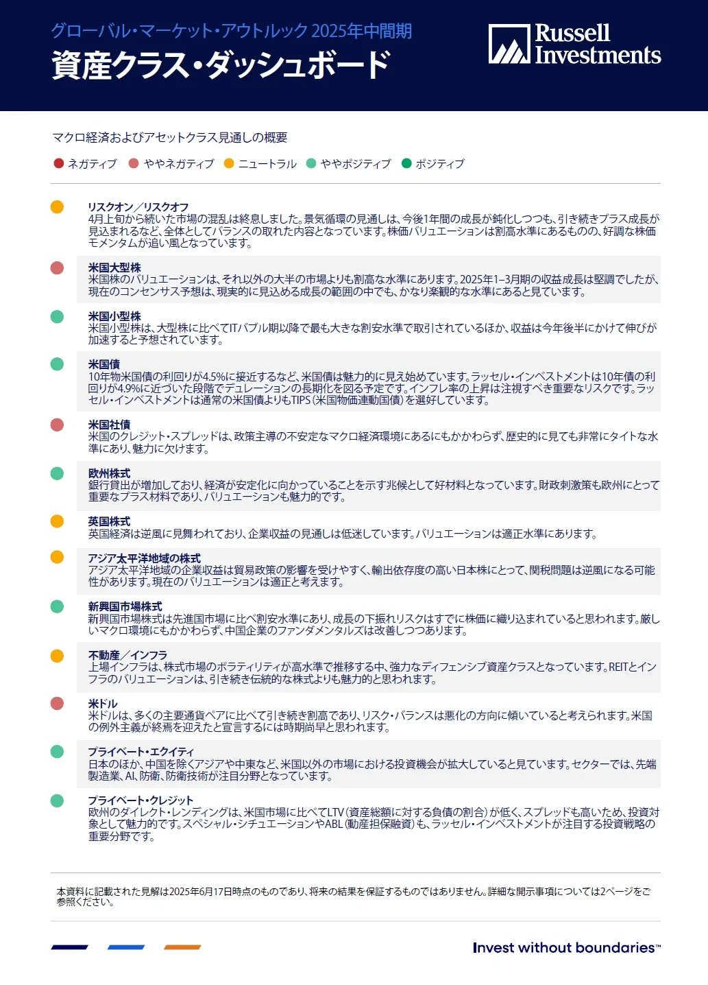 Asset class dashboard