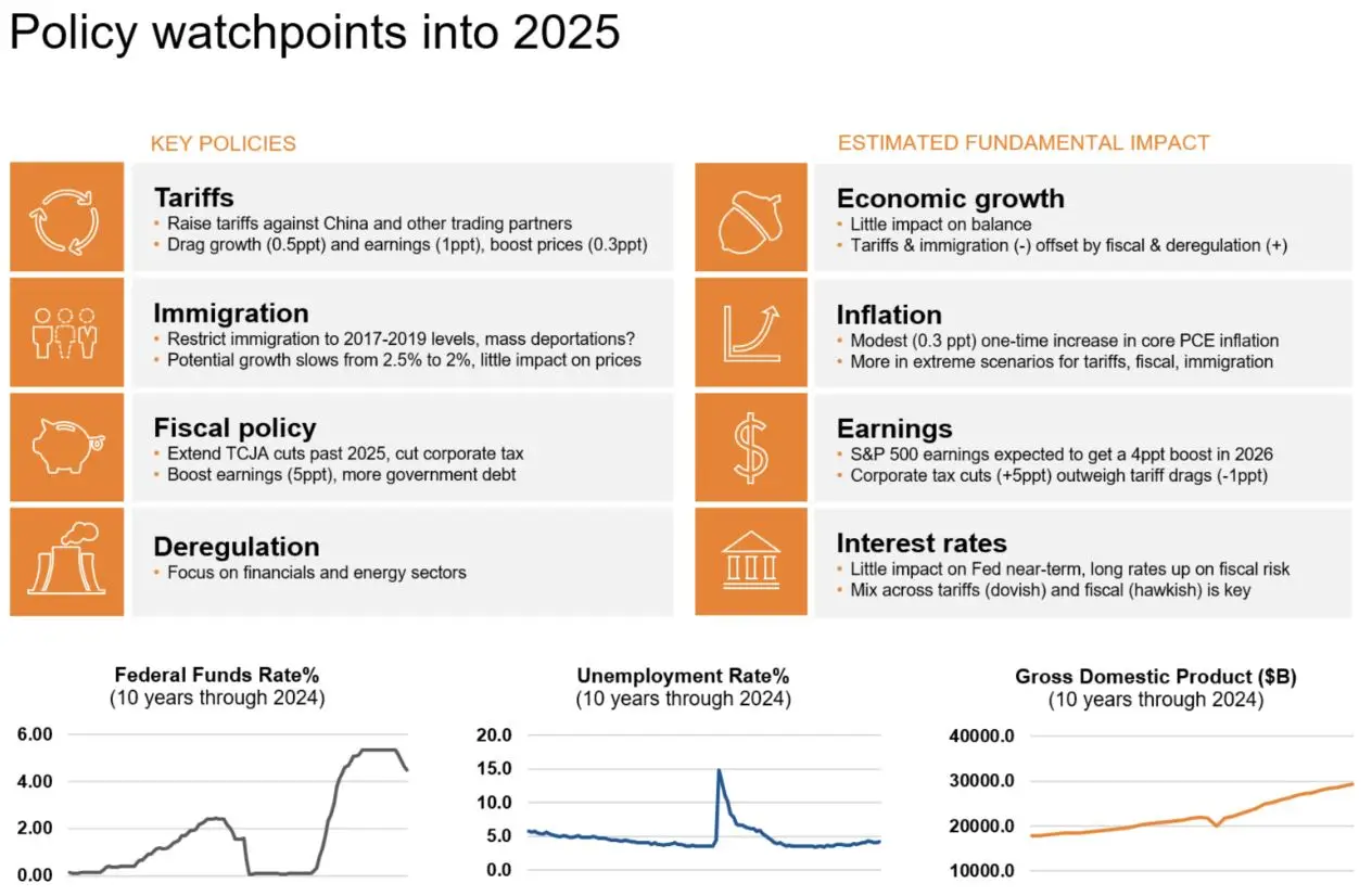 Graphic showing a table of policy watchpoints and their estimated fundamental impact
