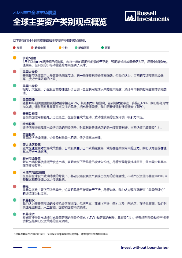 Asset class dashboard