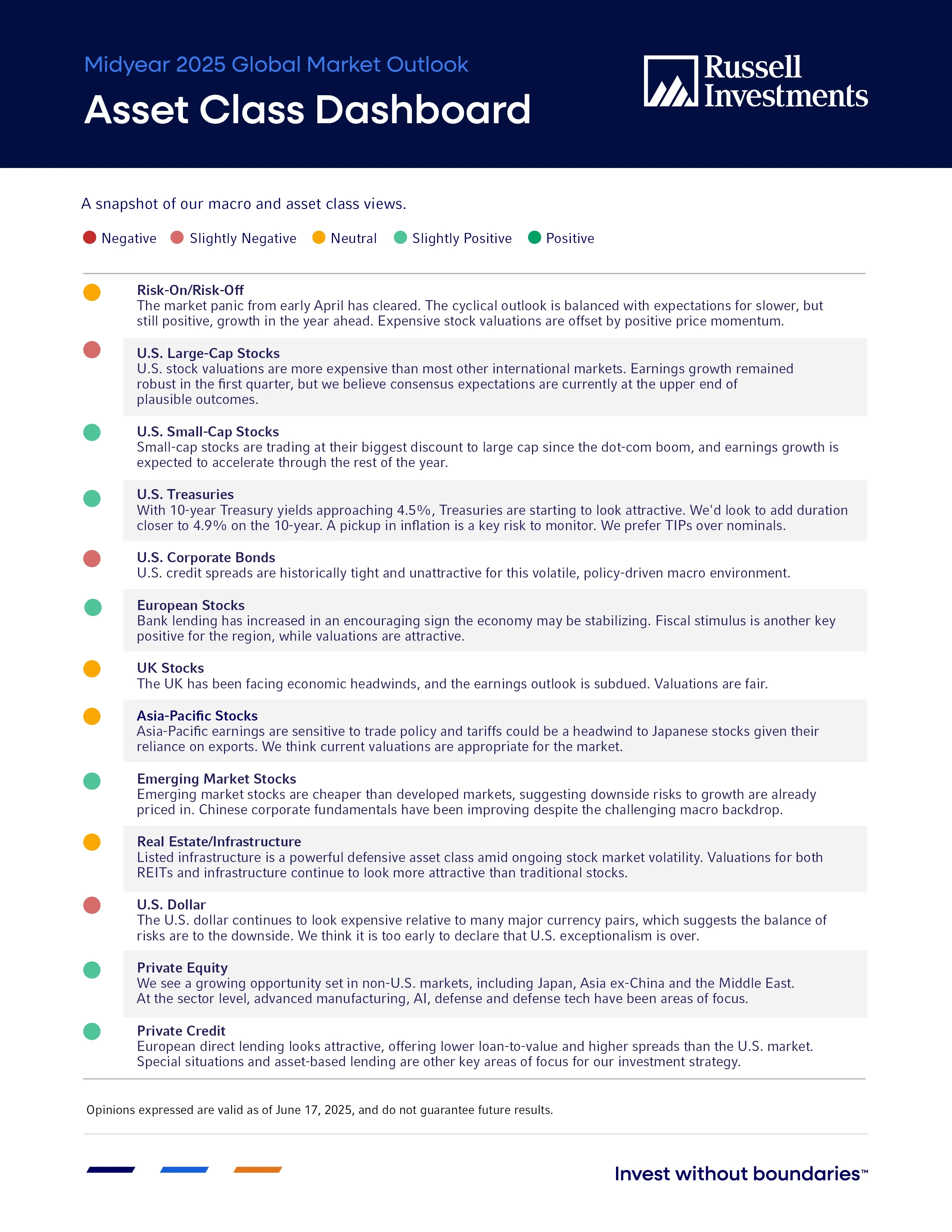 Asset class dashboard