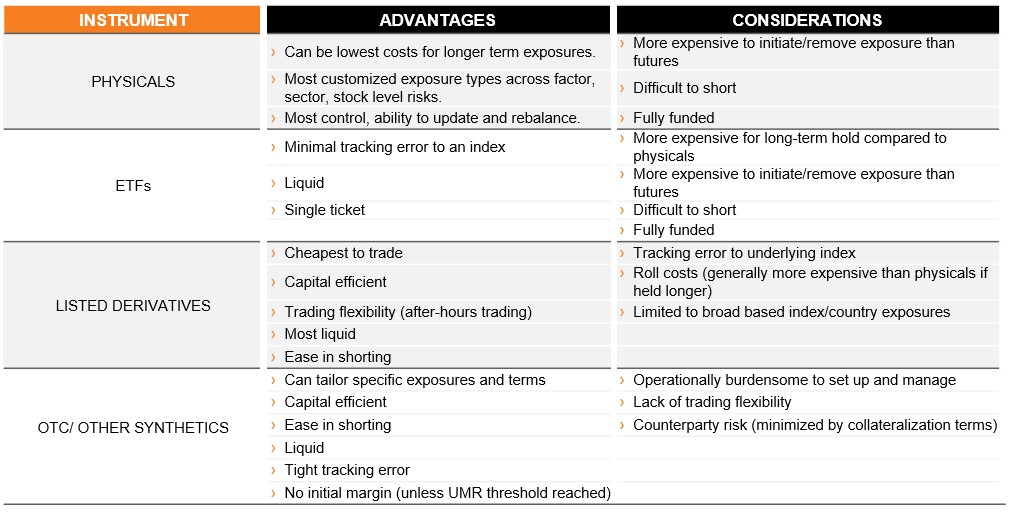 Instrument considerations