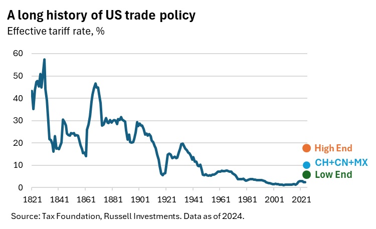 Trade policy